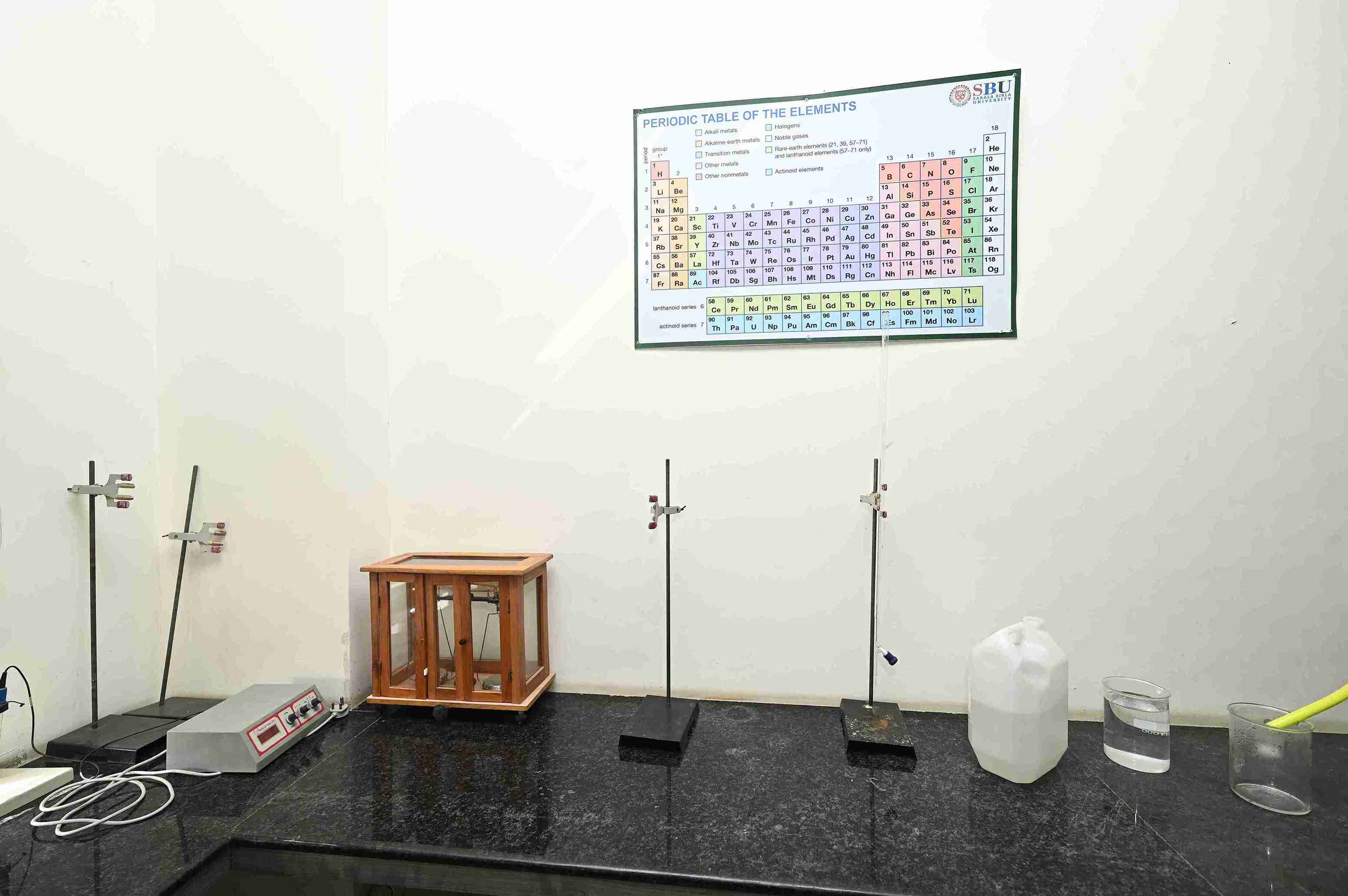 Labs & Workshops